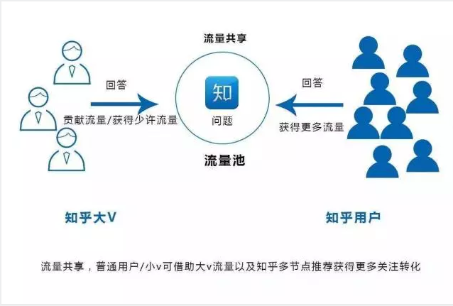 为什么知乎推广效果那么好? 为什么知乎推广效果那么好?