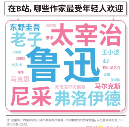 哔哩哔哩广告推广:全中国最懂鲁迅的人,来B站了 哔哩哔哩广告推广:全中国最懂鲁迅的人,来B站了