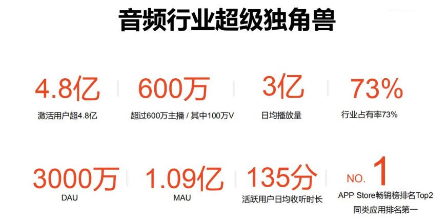 喜马拉雅营销用声音分享人类智慧为使命