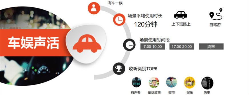 喜马拉雅营销用声音分享人类智慧为使命