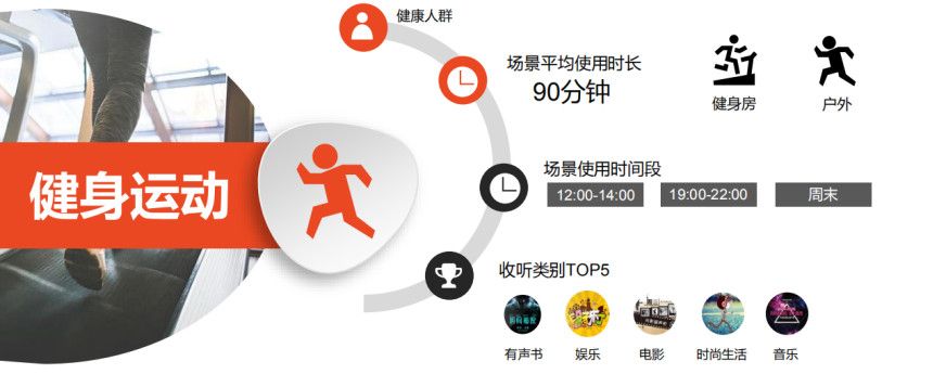 喜马拉雅营销用声音分享人类智慧为使命