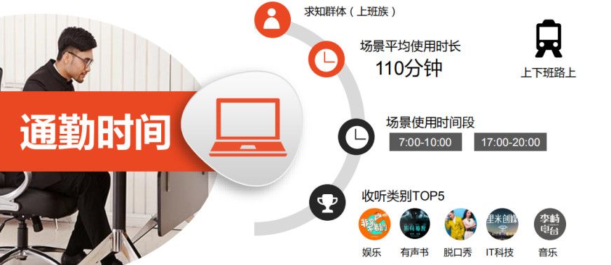 喜马拉雅营销用声音分享人类智慧为使命