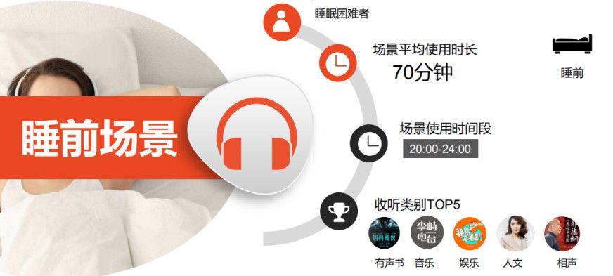 喜马拉雅营销用声音分享人类智慧为使命