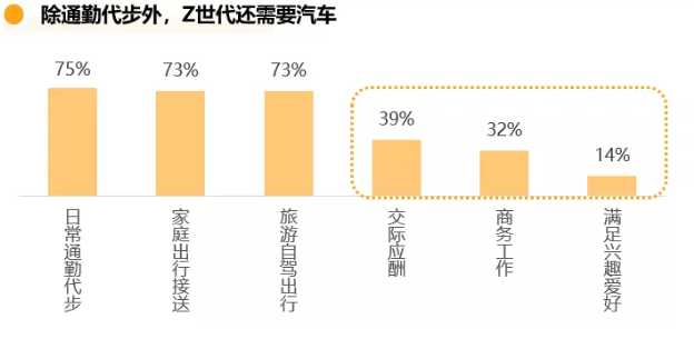 哔哩哔哩广告平台如何影响年轻用户的购车行为？