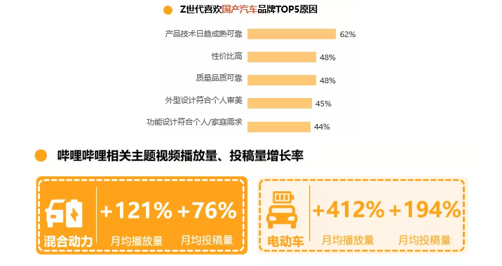 哔哩哔哩广告平台如何影响年轻用户的购车行为？