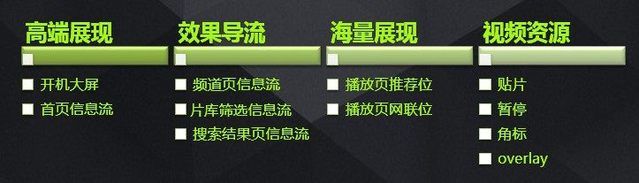 爱奇艺投放视频广告的优势及广告形式 爱奇艺投放视频广告的优势及广告形式