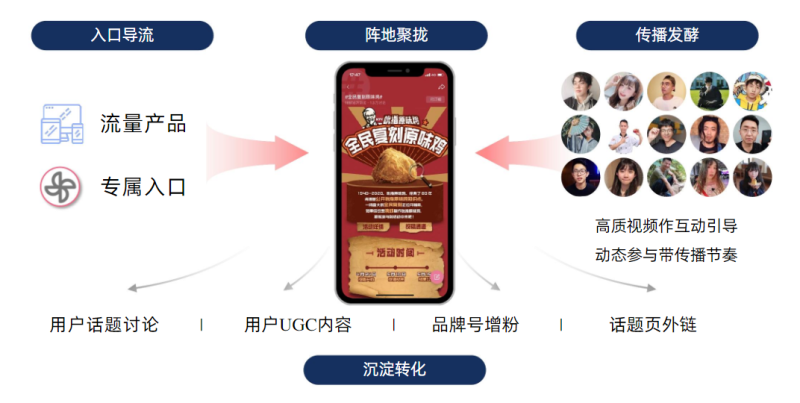 怎样在社区造风?B站广告平台「召集令」升级了—哔哩哔哩信息流广告 怎样在社区造风?B站广告平台「召集令」升级了—哔哩哔哩信息流广告