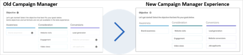 领英广告推广——旧版推广活动 -概览 领英广告推广——旧版推广活动 -概览