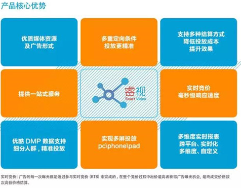 什么是优酷推广投放的“内容创意广告”、“内容创意广告”卖什么？