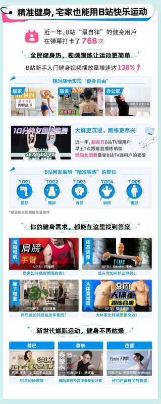 篮球、跳操,或钓鱼佬?1.15亿人都在B站围观哪些潮流运动 篮球、跳操,或钓鱼佬?1.15亿人都在B站围观哪些潮流运动