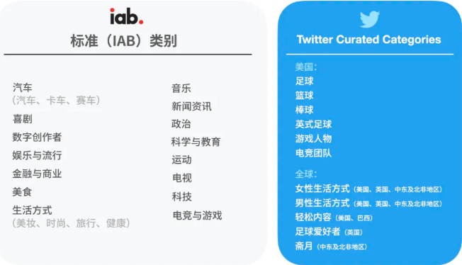 Twitter如何联合其它产品帮助广告主推广? Twitter如何联合其它产品帮助广告主推广?