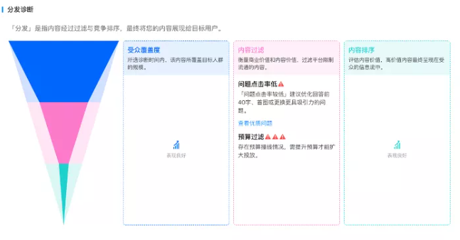 关于知乎广告投放中常见的问题有哪些？
