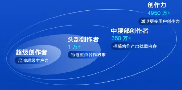 在知乎投放广告有哪些优势？