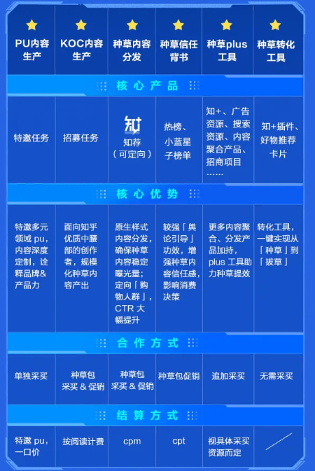 在知乎投放广告有哪些优势？