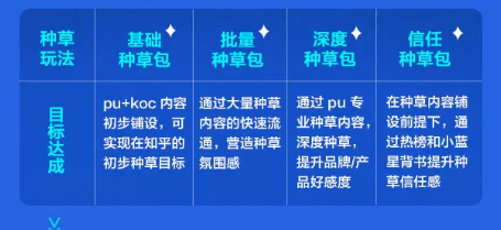 在知乎投放广告有哪些优势？