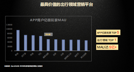 高德地图怎样实现不同人群的营销推广? 高德地图怎样实现不同人群的营销推广?