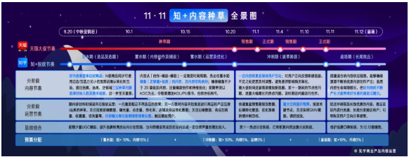 电商行业在知乎平台投放广告的策略有哪些? 电商行业在知乎平台投放广告的策略有哪些?