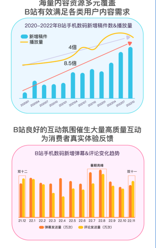 Z世代最看重手机及数码产品的什么？| 哔哩哔哩广告