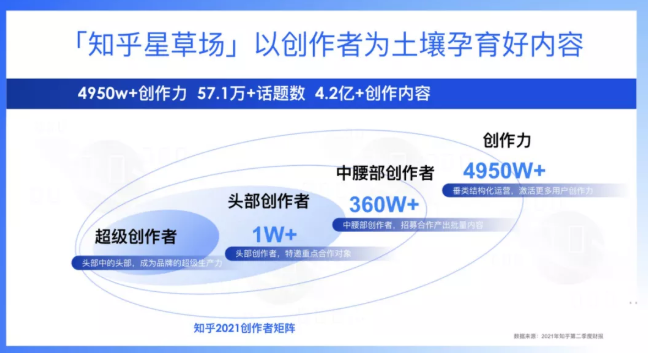 知乎广告平台如何引爆知乎种草势能？
