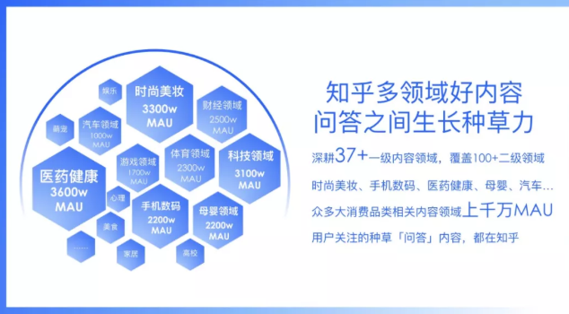 知乎广告平台如何引爆知乎种草势能？