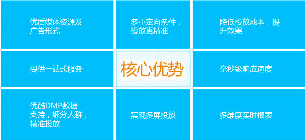优酷广告投放优势,2020年如何选择优质平台来进行投放? 优酷广告投放优势,2020年如何选择优质平台来进行投放?