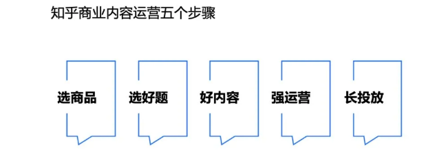知乎推广如何触及消费者的需求? 知乎推广如何触及消费者的需求?
