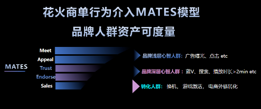 家居消费在B站广告投放需求井喷,品牌如何抢占红利? 家居消费在B站广告投放需求井喷,品牌如何抢占红利?