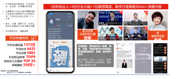 喜马拉雅音频推广，快速成长的数字营销新模式