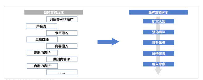 喜马拉雅音频推广，快速成长的数字营销新模式