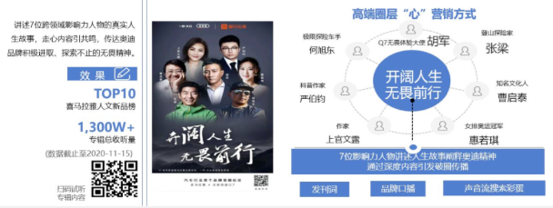 喜马拉雅音频推广，快速成长的数字营销新模式