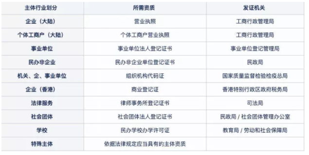 如何在知乎上安全的引流到微信? 如何在知乎上安全的引流到微信?