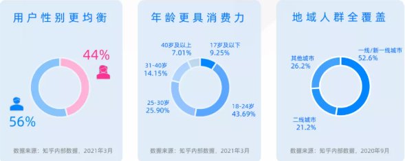 如何从0到1实现知乎推广的引流变现增长? 如何从0到1实现知乎推广的引流变现增长?