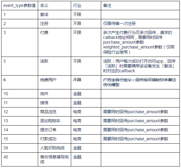 快手广告管理平台:应用下载类广告转化数据API接口文档《NO.2》 快手广告管理平台:应用下载类广告转化数据API接口文档《NO.2》