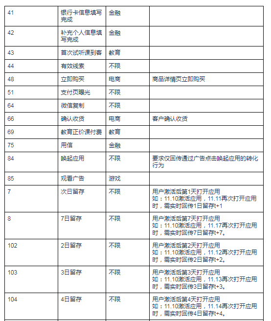 快手广告管理平台:应用下载类广告转化数据API接口文档《NO.2》 快手广告管理平台:应用下载类广告转化数据API接口文档《NO.2》