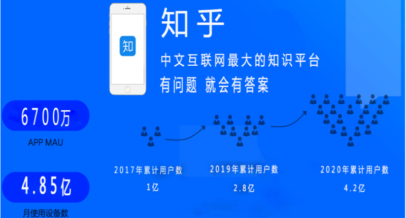 知乎广告怎么投放？怎么推广？