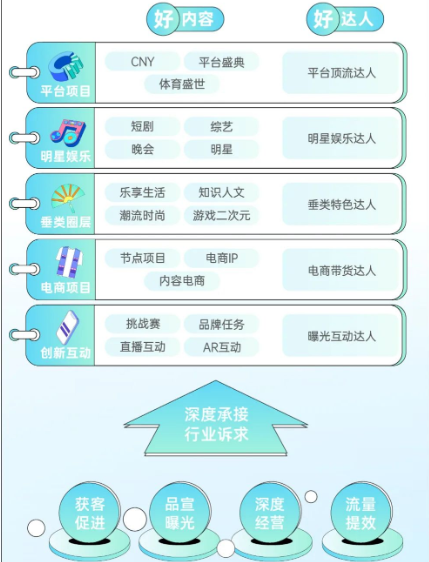 2023磁力引擎重点招商项目 | 快手广告平台 2023磁力引擎重点招商项目 | 快手广告平台