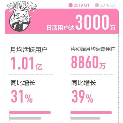 哔哩哔哩广告视频创作者(up主)上传各类的视频 哔哩哔哩广告视频创作者(up主)上传各类的视频