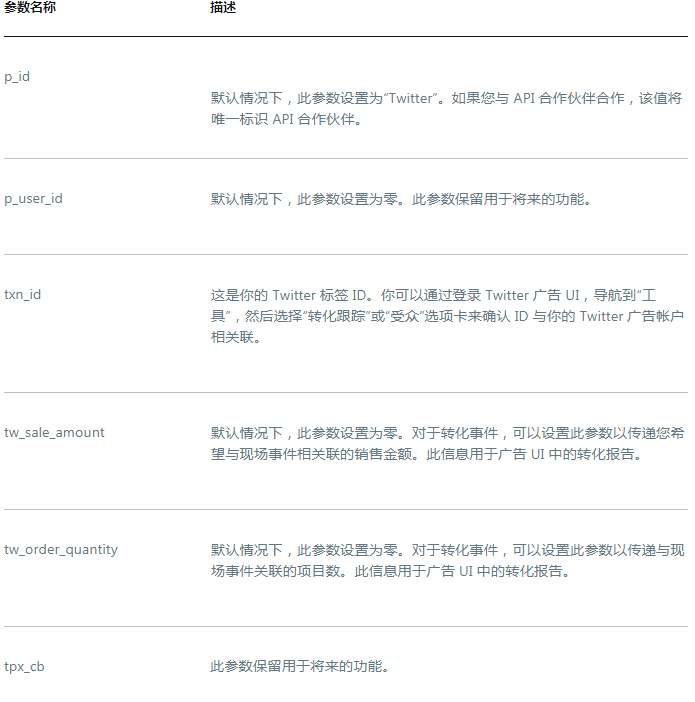 Twitter广告投放：Twitter像素助手