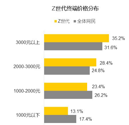 哔哩哔哩如何营销Z世代的消费渠道更加多元化 哔哩哔哩如何营销Z世代的消费渠道更加多元化