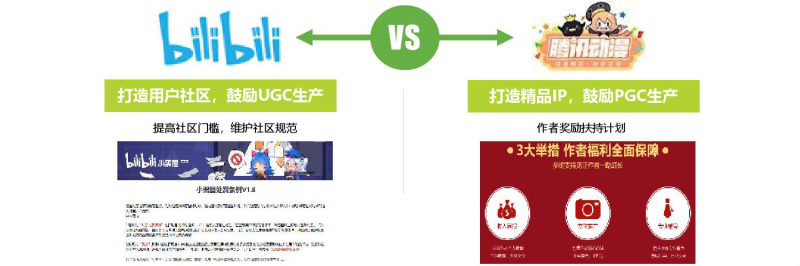 b站推广优势随着二次元市场的持续升温