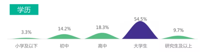 哔哩哔哩广告营销用户类型你知道哪些吗? 哔哩哔哩广告营销用户类型你知道哪些吗?