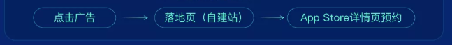 暑期游戏行业在爱奇艺怎样投放广告？