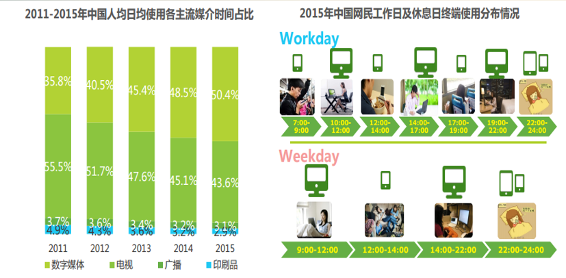 投放爱奇艺广告的展现形式有哪些? 投放爱奇艺广告的展现形式有哪些?