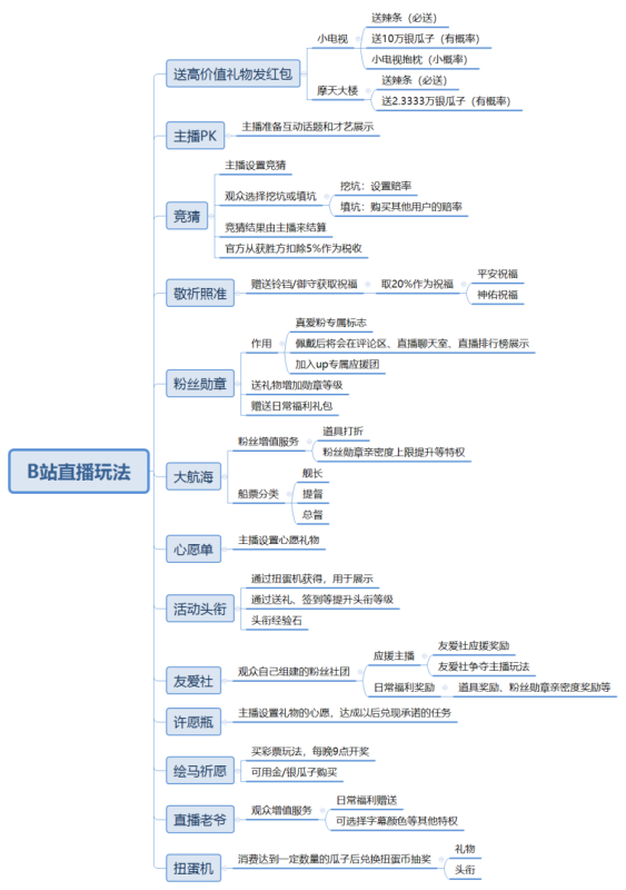 B站推广有哪些样式对于现有的主播PK玩法 B站推广有哪些样式对于现有的主播PK玩法