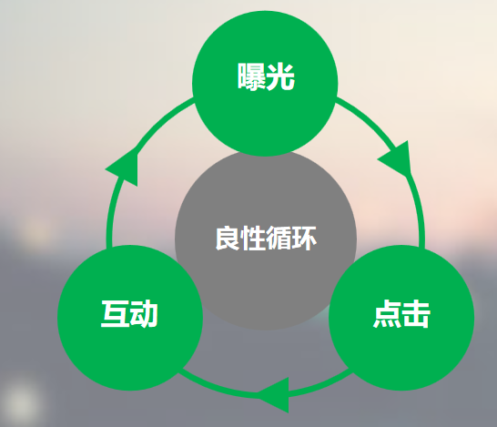 在爱奇艺怎么推广？