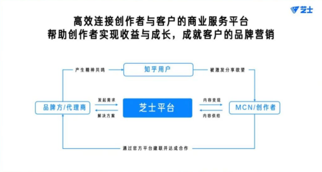 知乎广告资讯：「芝士」产品手册更新版来咯！请查收！