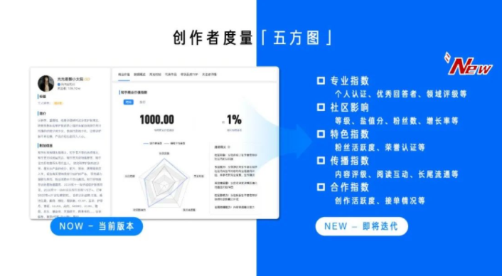 知乎广告资讯：「芝士」产品手册更新版来咯！请查收！