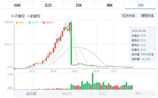 B站视频广告开户自2012年在美国纽交所上市以来