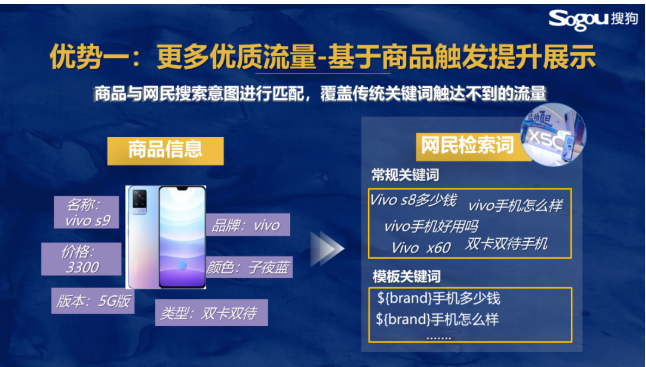 搜狗商品直投 助攻“量+效”破圈 搜狗商品直投 助攻“量+效”破圈