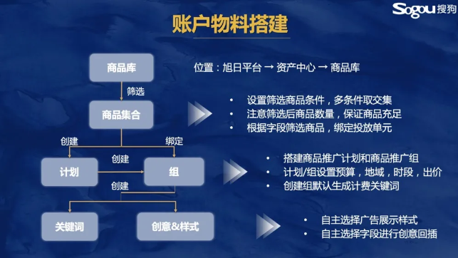 搜狗商品直投 助攻“量+效”破圈 搜狗商品直投 助攻“量+效”破圈